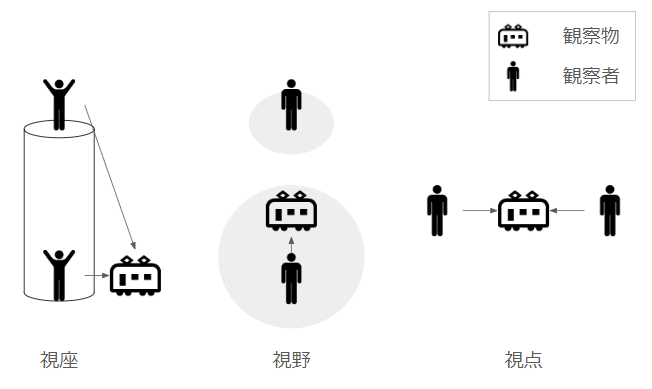 Exampling - 視座と視野と視点をGoogle Mapに例えてみた｜木本大介