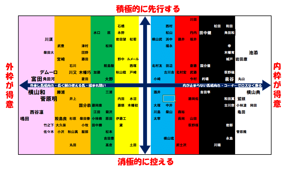 ボーンジーニアス号の応援馬券