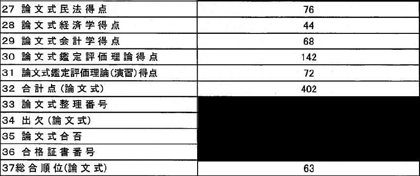 不動産鑑定士試験】令和5年度論文式試験答案|へいへい@不動産 不動産鑑定士試験】令和5年度論文式試験答案|へいへい@不動産