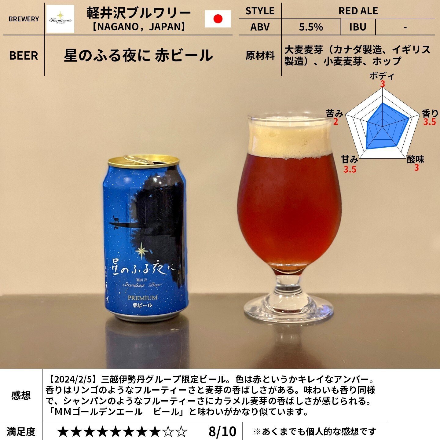 軽井沢ブルワリーの「星のふる夜に 赤ビール」｜yamashin0120