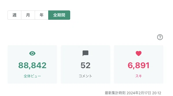 note全期間ビュー