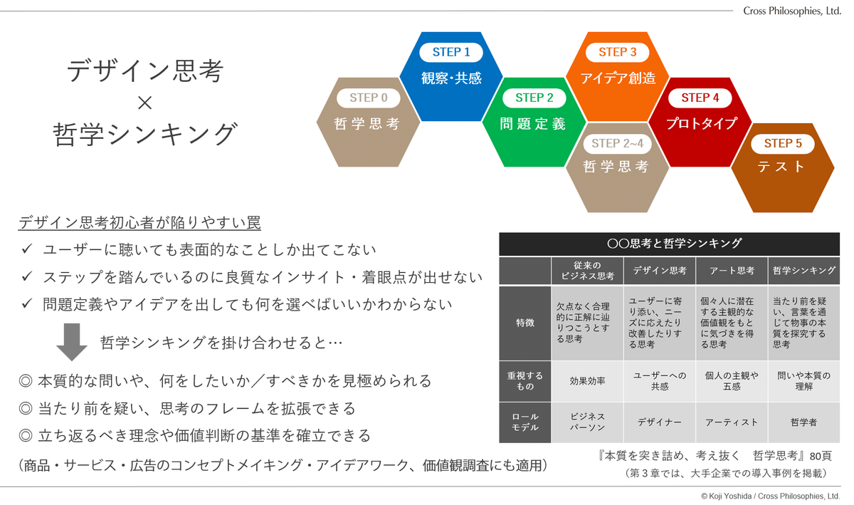 哲学での起業―6年半の取り組みとこれから―｜吉田幸司