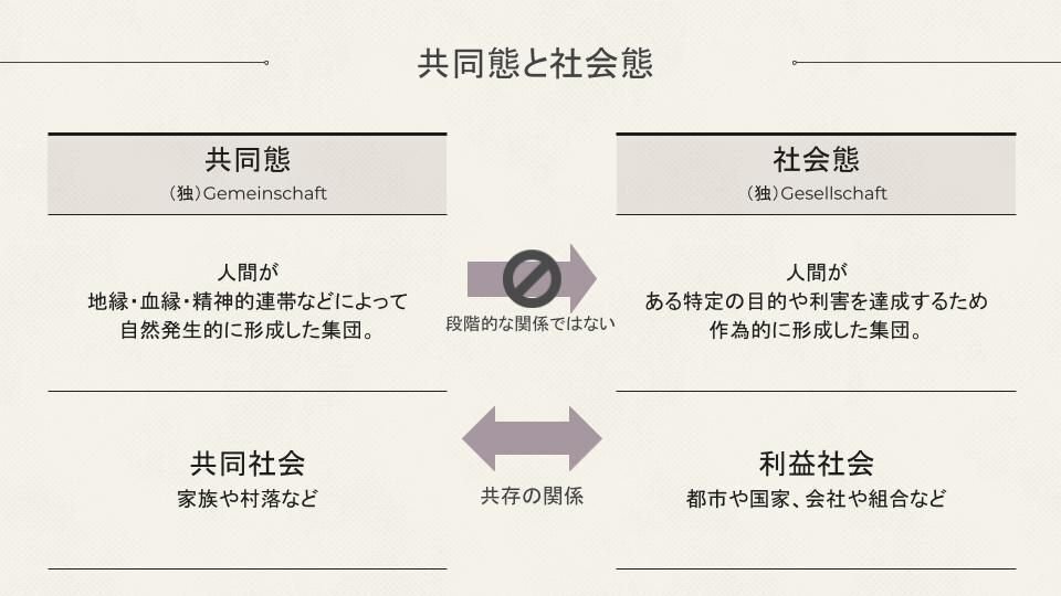 社会形成と人間—社会学的考察 未来の社会学 :若林 幹夫 | 河出書房新社