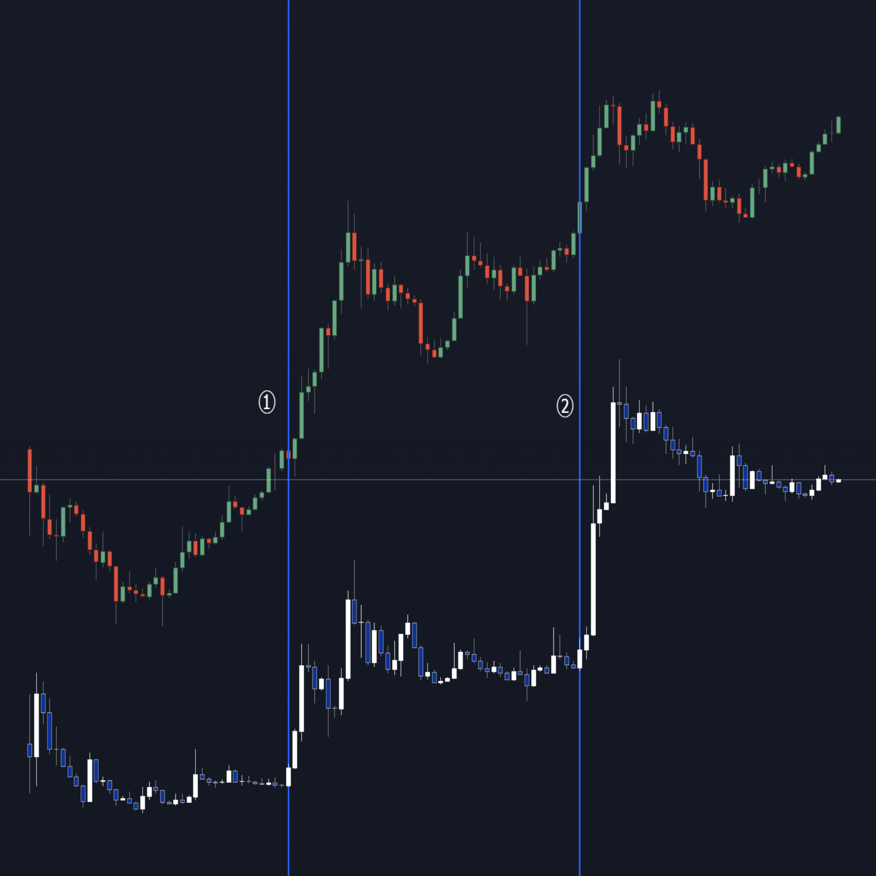 Dogeのロングを解消した理由について。FRと出来高、BTCドミナンスの観点から簡単に説明｜ずくずく