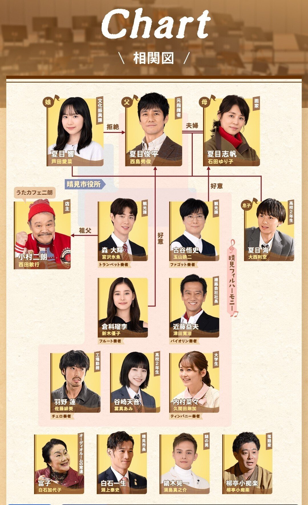 ドラマ [さよならマエストロ]4話｜j1%