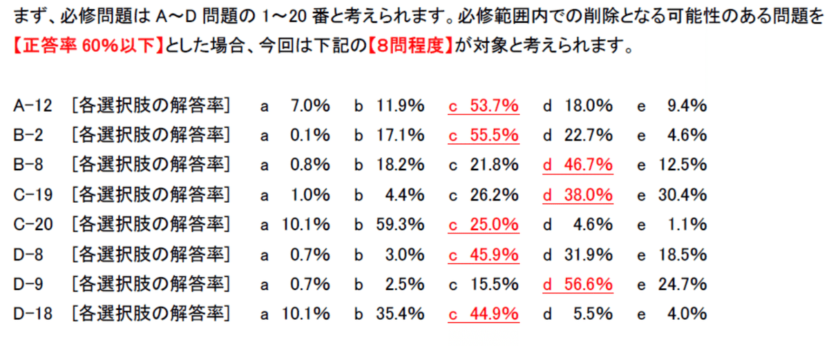 歯科医師国家試験 模擬試験 麻布 DES どぎつく 114回 113回 歯科医師国家試験 模擬試験 麻布 DES どぎつく 114回 113回