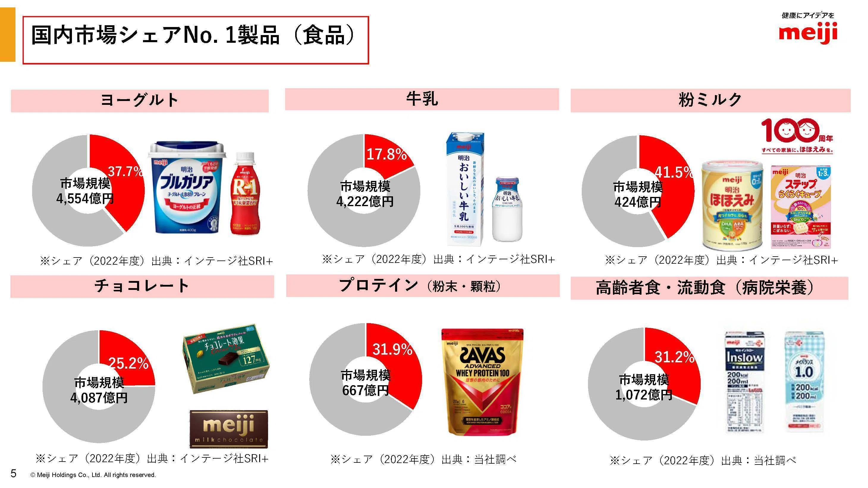 希少価値　「明治節用大全」明治29年発行　（出No.20） 大容量ボックス「1kg」販売中！｜チョコレート効果｜株式会社 明治