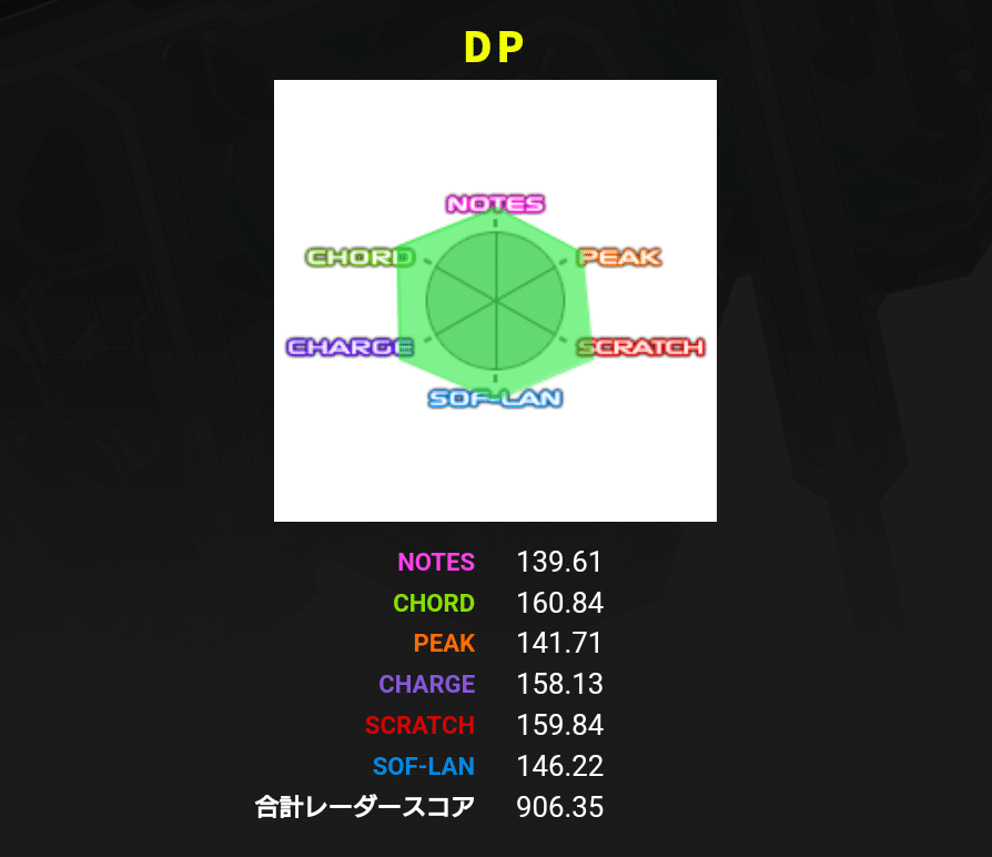 DPノーツレーダーメモ(NOTES編)- 2024/02/19｜ぽよ