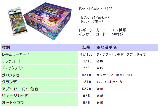 Panini Calcio Cardsシリーズまとめ|AYA Panini Calcio Cardsシリーズまとめ|AYA