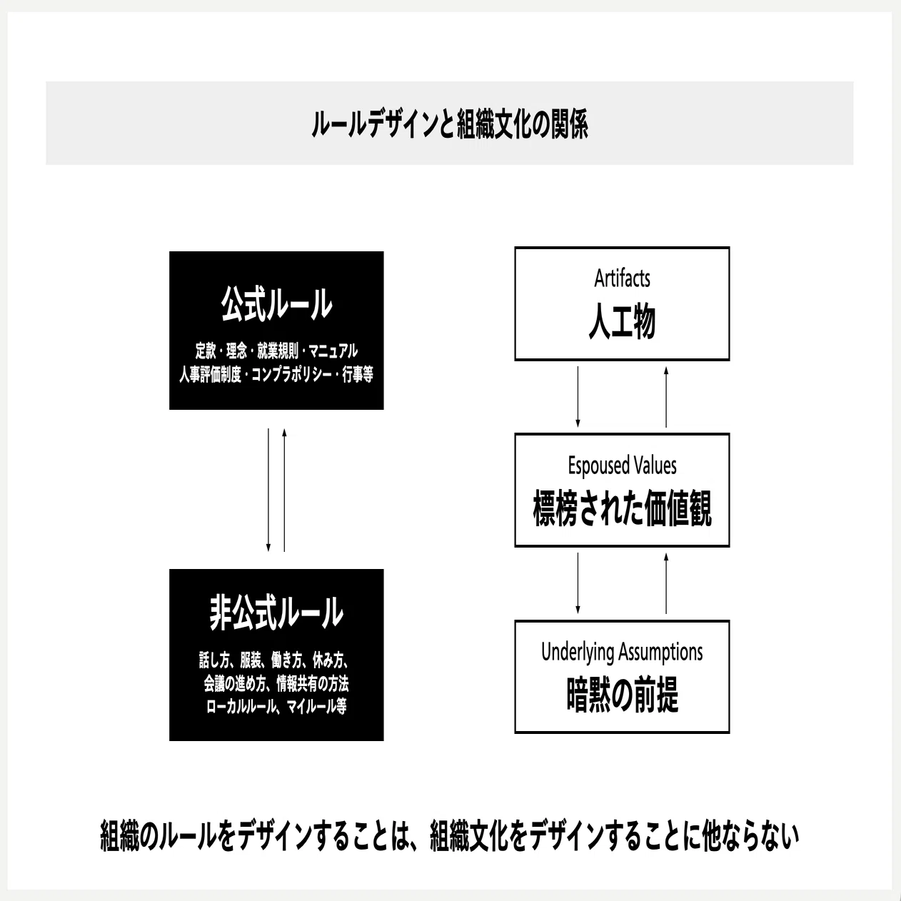 企業に染み付いた組織文化を変えるには？「カルチャー」変革のための3