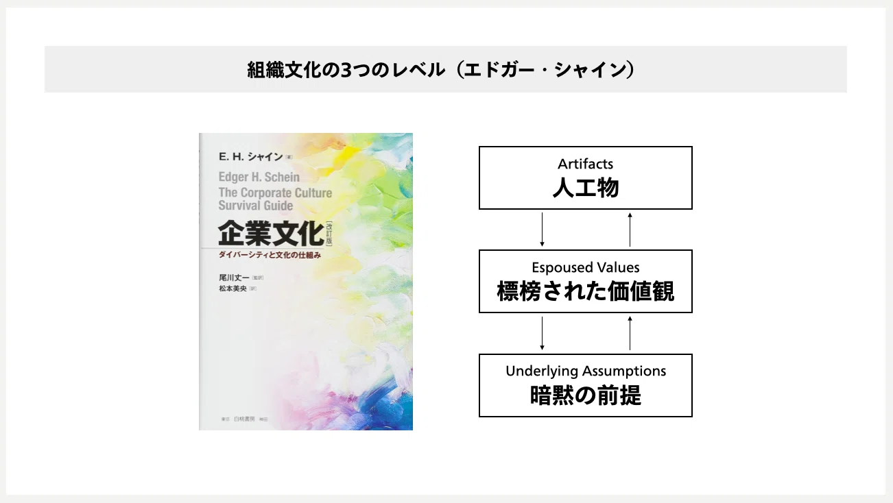企業に染み付いた組織文化を変えるには？「カルチャー」変革のための3