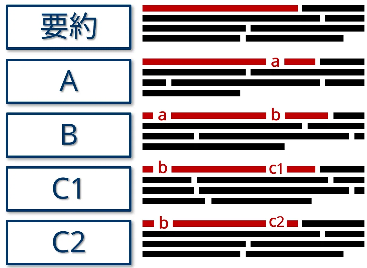 既知 と は