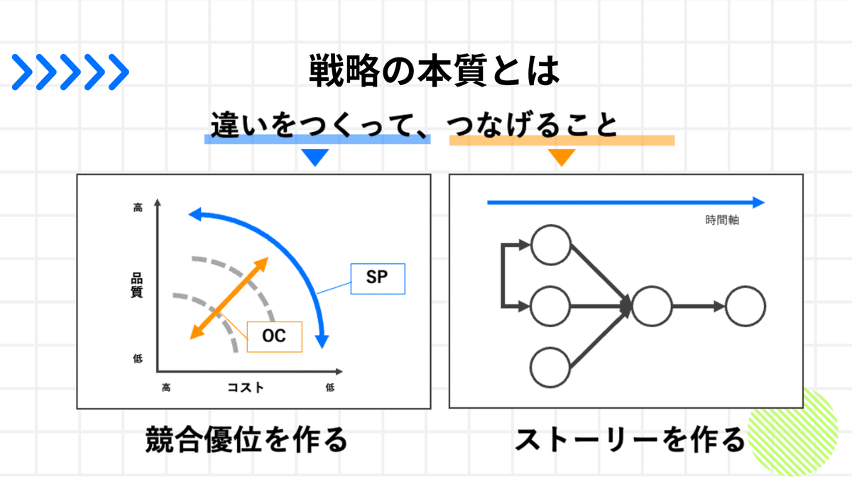 競争優位の戦略: いかに高業績を持続させるか | M.E.ポーター