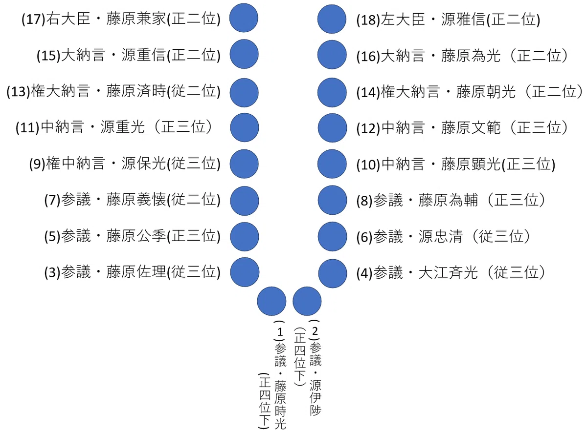 従三位