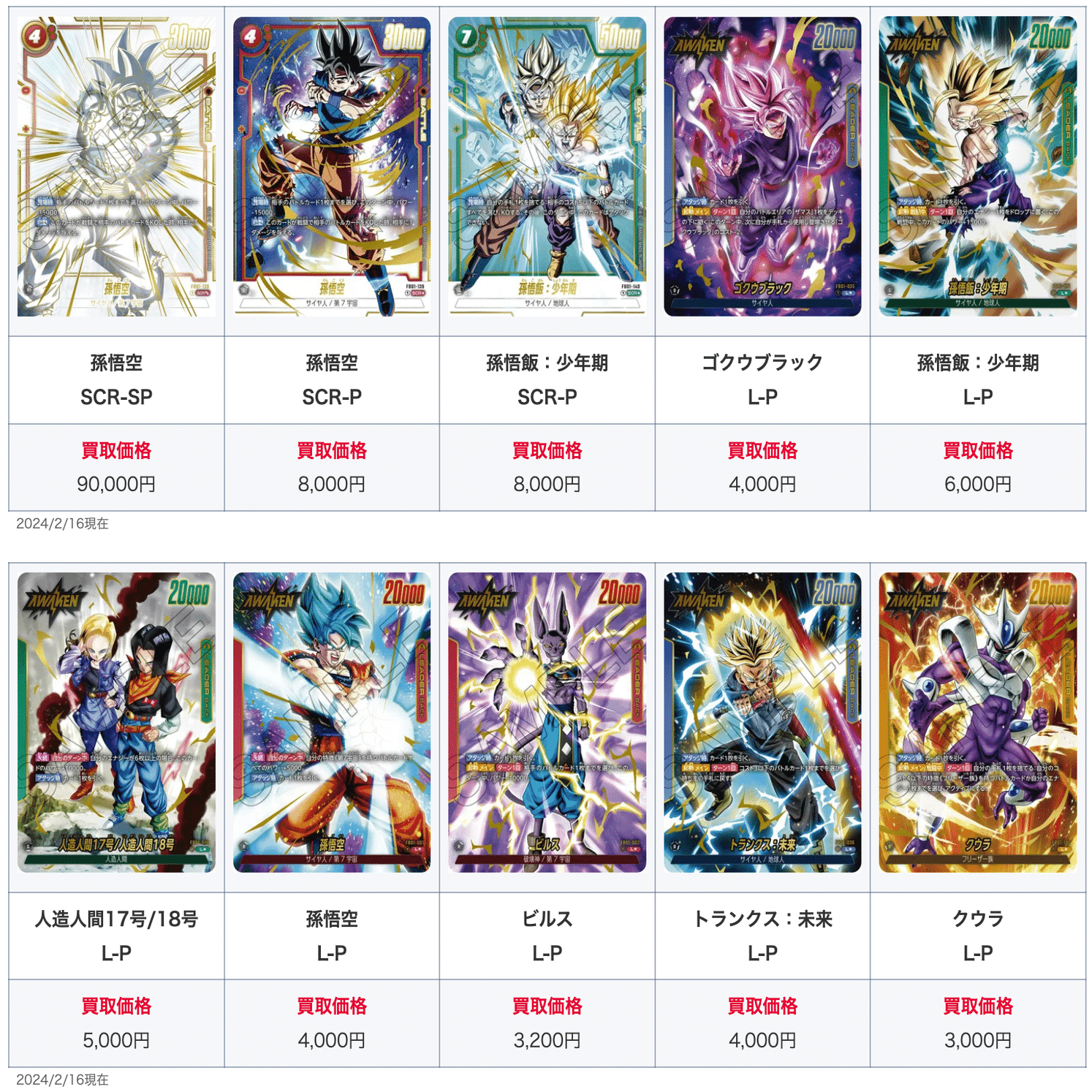 ドラゴンボール】『覚醒の鼓動』当たりカード！ランキング・買取相場