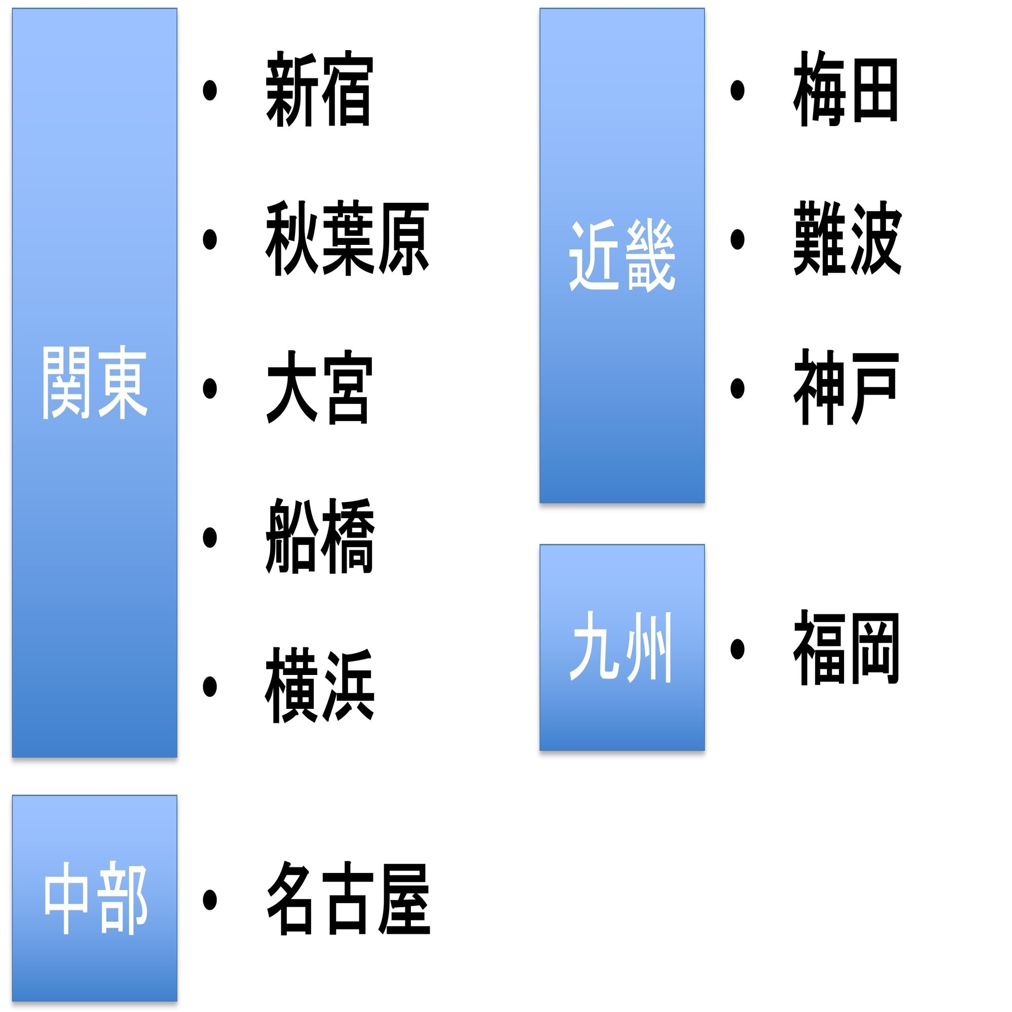 SBIマネープラザは低金利&充実の団信。対面相談OKです！｜住宅ローンアナリスト モゲチェック塩澤
