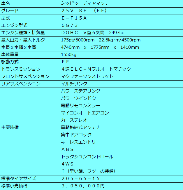 14) ミツビシ ディアマンテ2.5V-SE（FF）（1993年）｜シュワイPのブログ