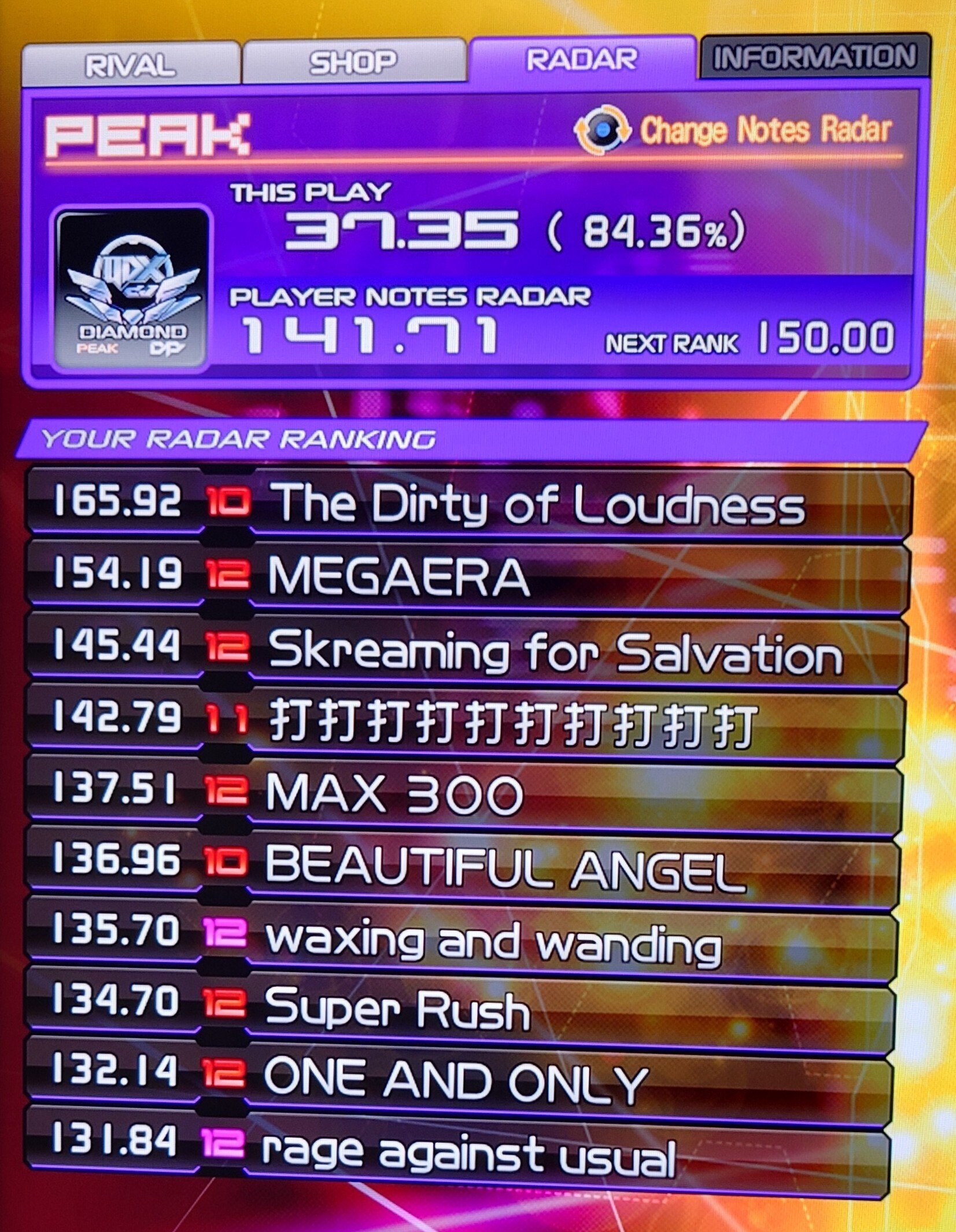 DPノーツレーダーメモ(PEAK編)- 2024/02/20｜ぽよ