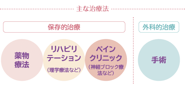 疾患センター解説】脊椎脊髄のエキスパートが多種多様な治療を