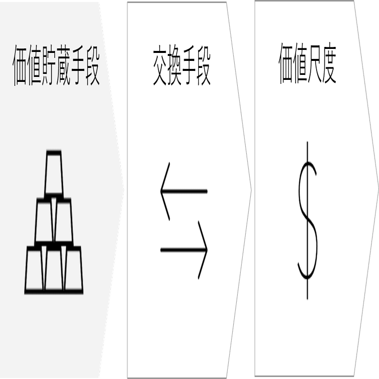 ブロックチェーンが実現する「価値のインターネット」と「Web3」｜TOPPAN Digital｜DX note