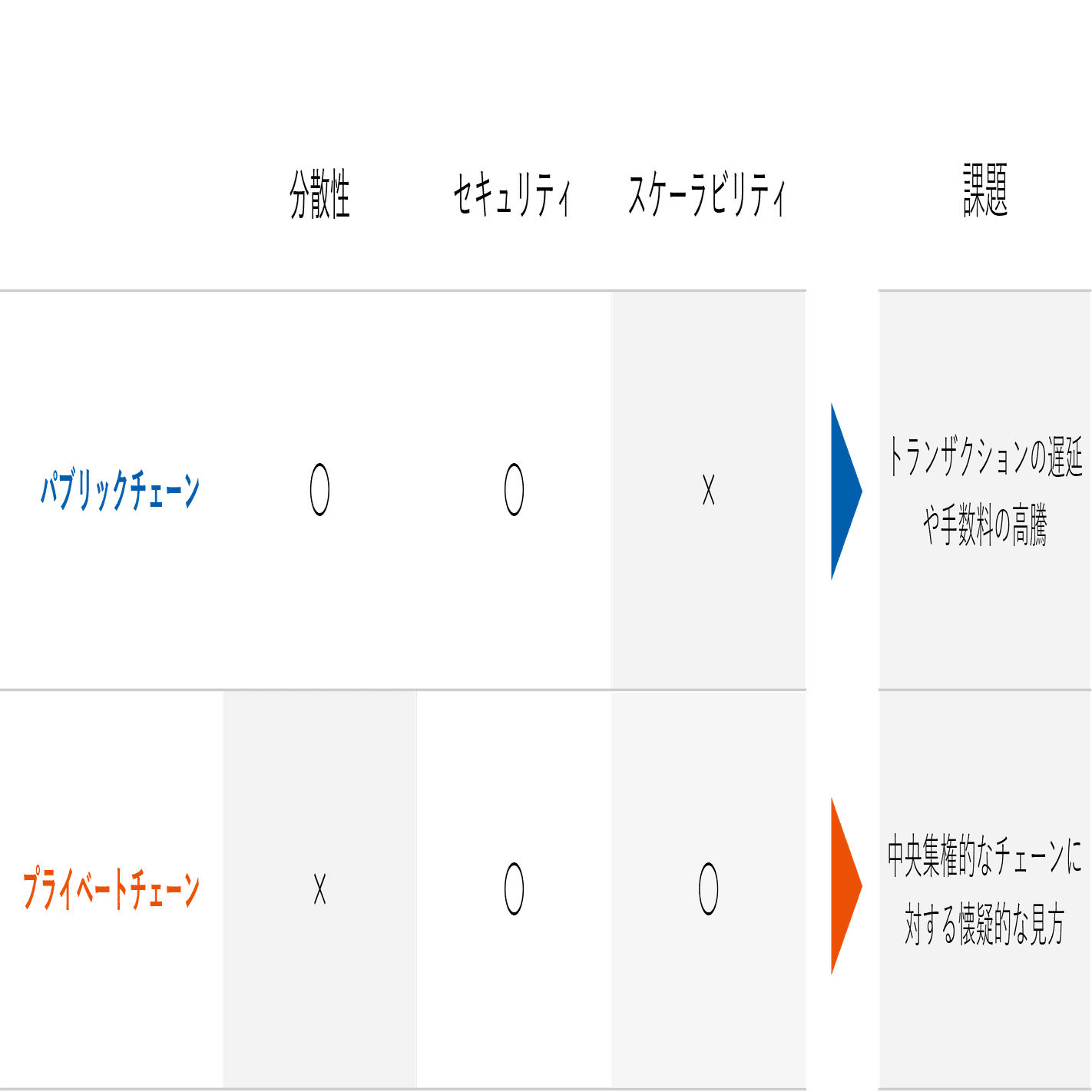 ブロックチェーンが実現する「価値のインターネット」と「Web3」｜TOPPAN Digital｜DX note