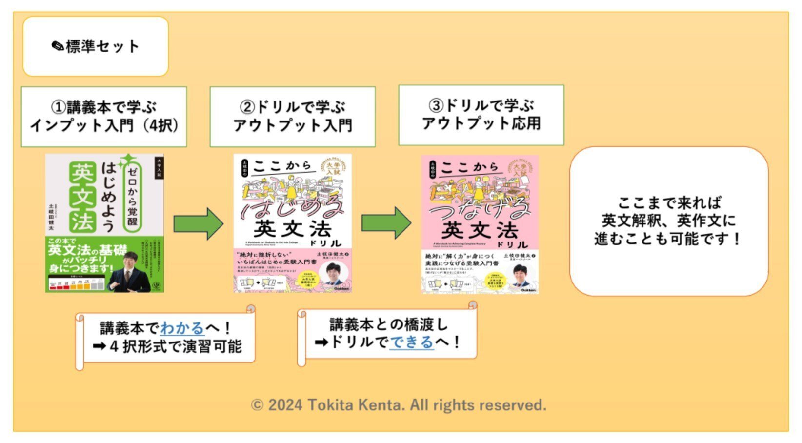 初版　ここが出る英文法のルール 初版 ここが出る英文法のルール ルール 英語