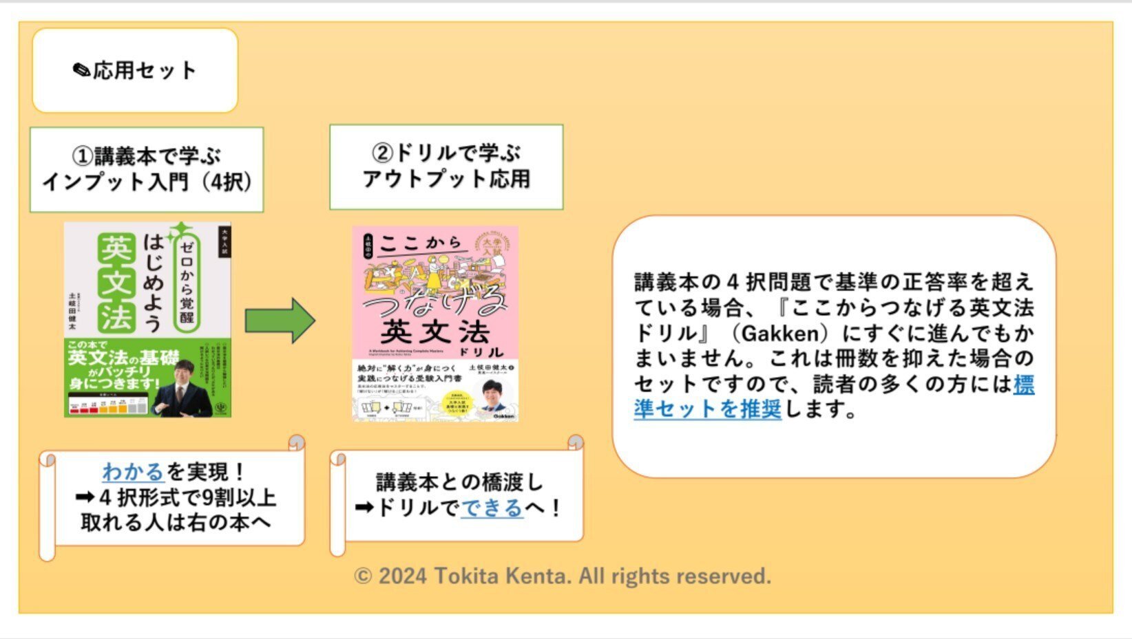 著者公認の『ゼロから覚醒はじめよう英文法』（かんき出版）の使い方を