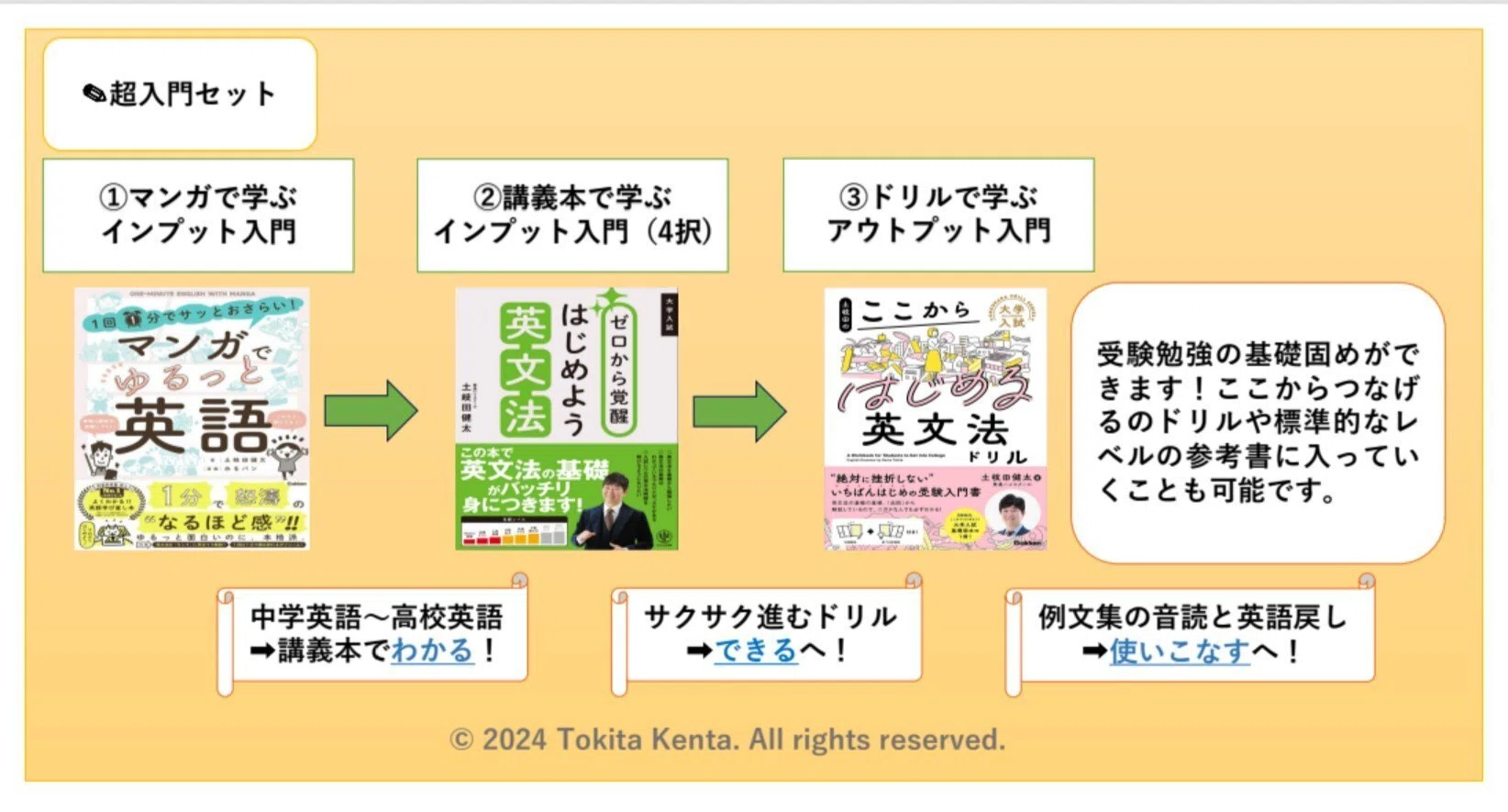 著者公認の『ゼロから覚醒はじめよう英文法』（かんき出版）の使い方を