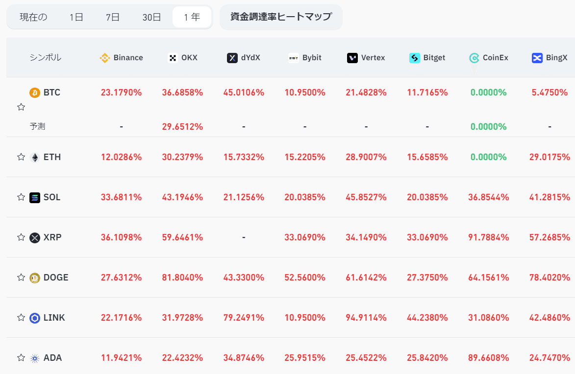 資金調達率とOIってなんだろう？【初心者向け】｜ずくずく