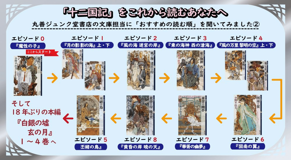 十二国記【計15巻】月の影 風の海 風の万里 東の海神 匿名配送☆即購入可 backend=imagemagick;version=1;