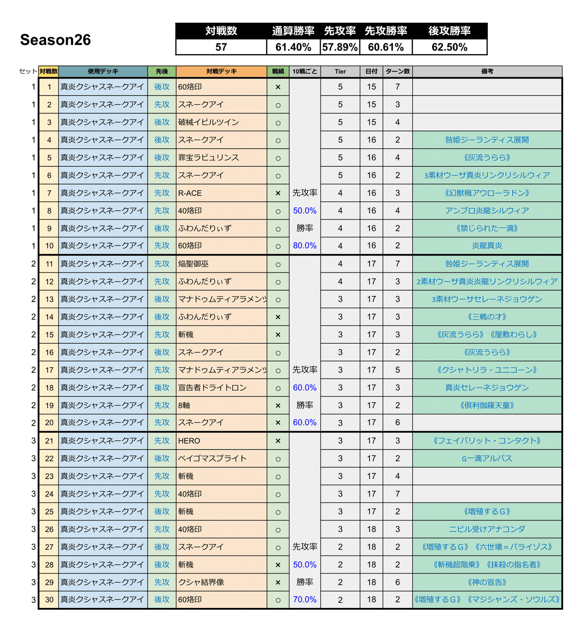 レスキュースネークアイデッキ+おまけ 遊戯王 レスキューエースデッキ 罪宝 スネークアイ 蛇眼