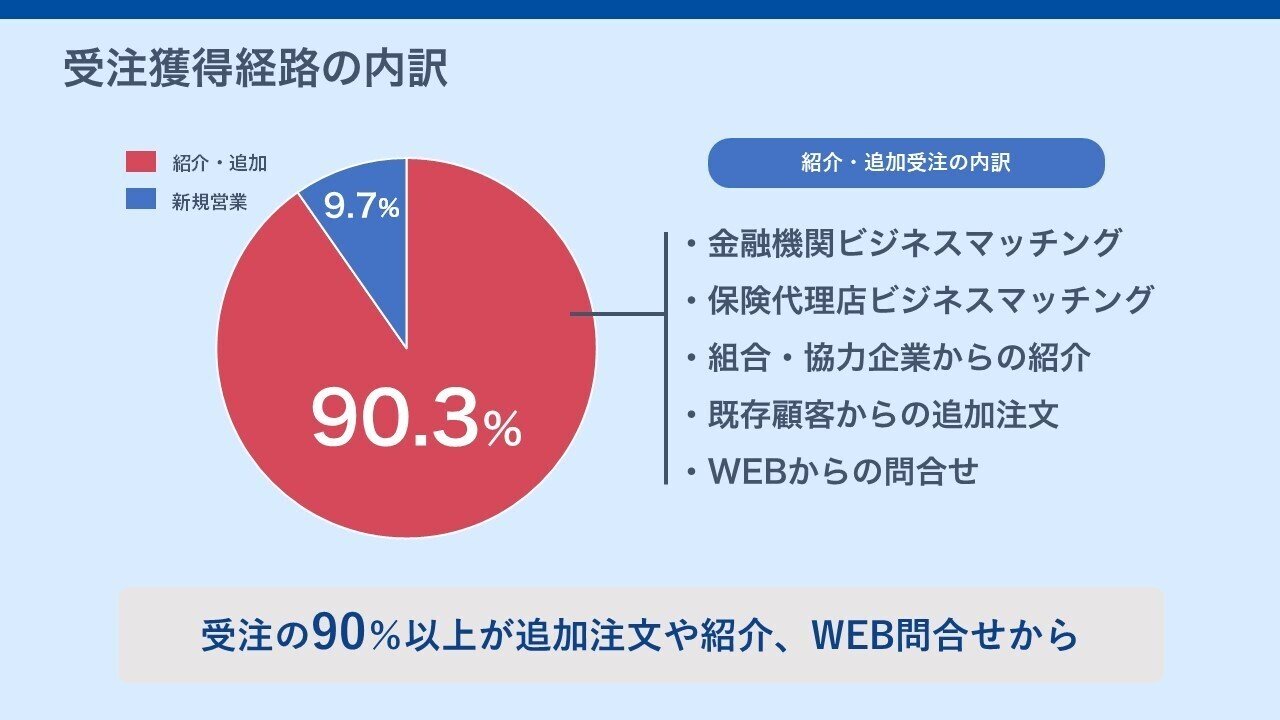 初／IR担当による決算説明資料📔レビュー＜2024年9月期第1四半期