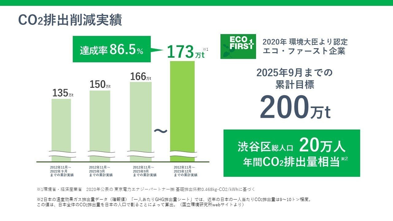 初／IR担当による決算説明資料📔レビュー＜2024年9月期第1四半期