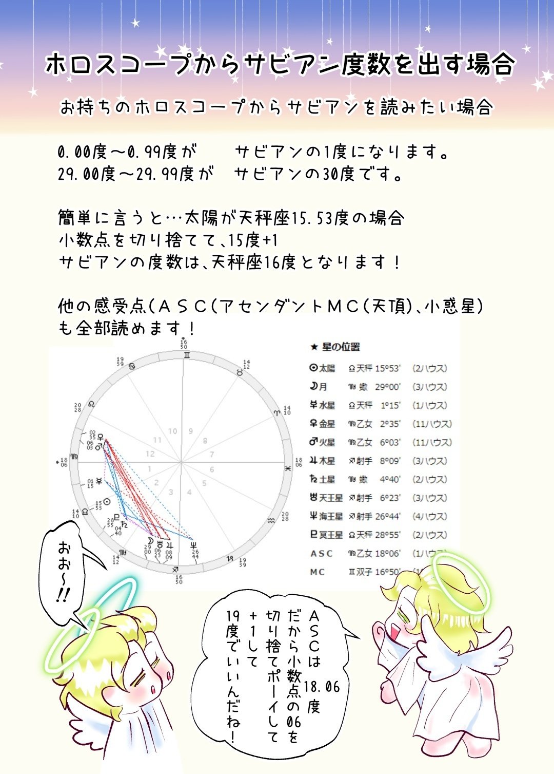 サビアン占星術出し方&無料意味サイト|Riko🌟トワノコトリ サビアン占星術出し方&無料意味サイト|Riko🌟トワノコトリ