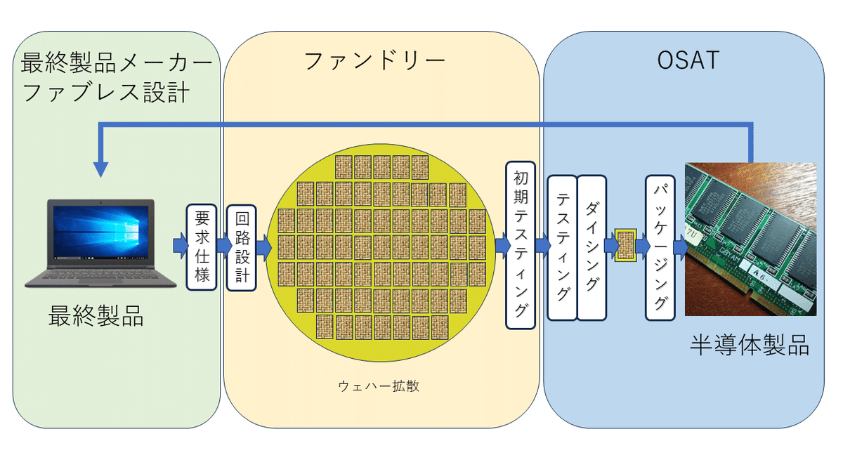 迫りくるAI時代に向けた 半導体製造プロセスの今 情報機構 半導体製造プロセス 書籍 情報機構
