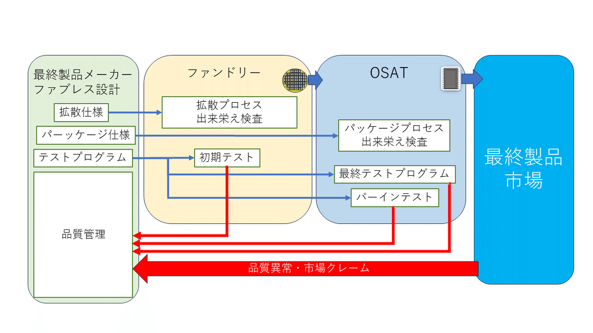 デバイス／プロセス編／日経ＢＰ社半導体取材(著者) デバイス／プロセス編／日経BP社半導体取材(著者)