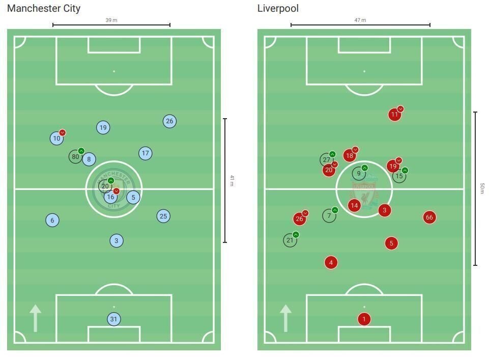 2023 年に注目された 4 つの戦術的なトレンド｜Hudl Japan