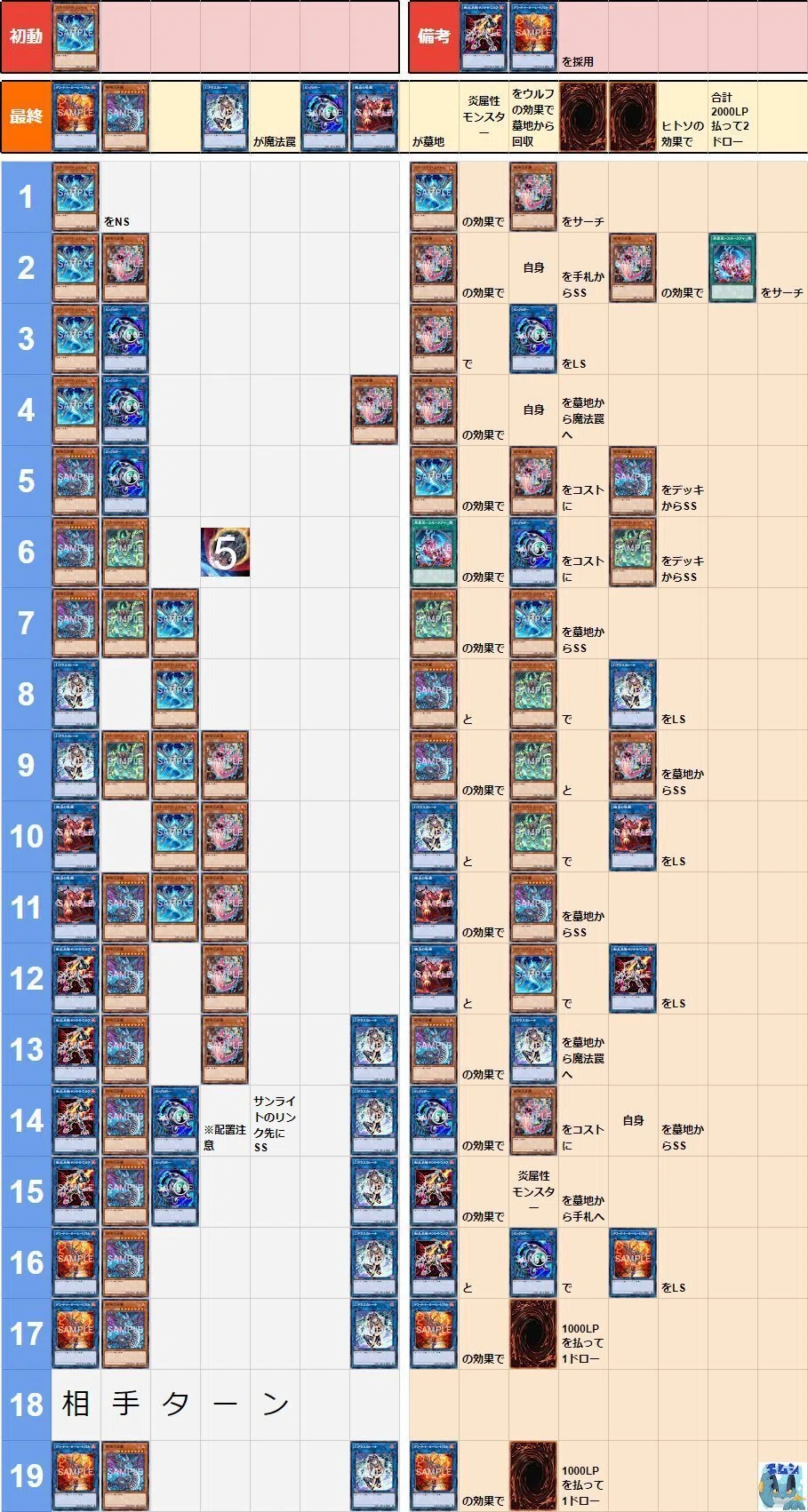 遊戯王/マスターデュエル】罪宝スネークアイ展開ルート早見表(2024/3
