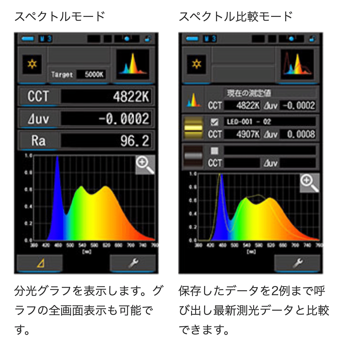 SEKONIC セコニック スペクトロマスター C-800 色温度　分光分布 C-800｜製品情報｜株式会社セコニック