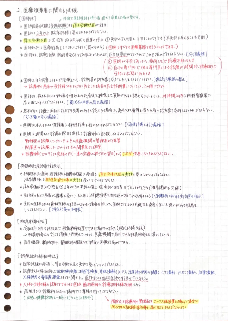 診療報酬請求事務能力認定試験 まとめノート｜資格試験対策屋