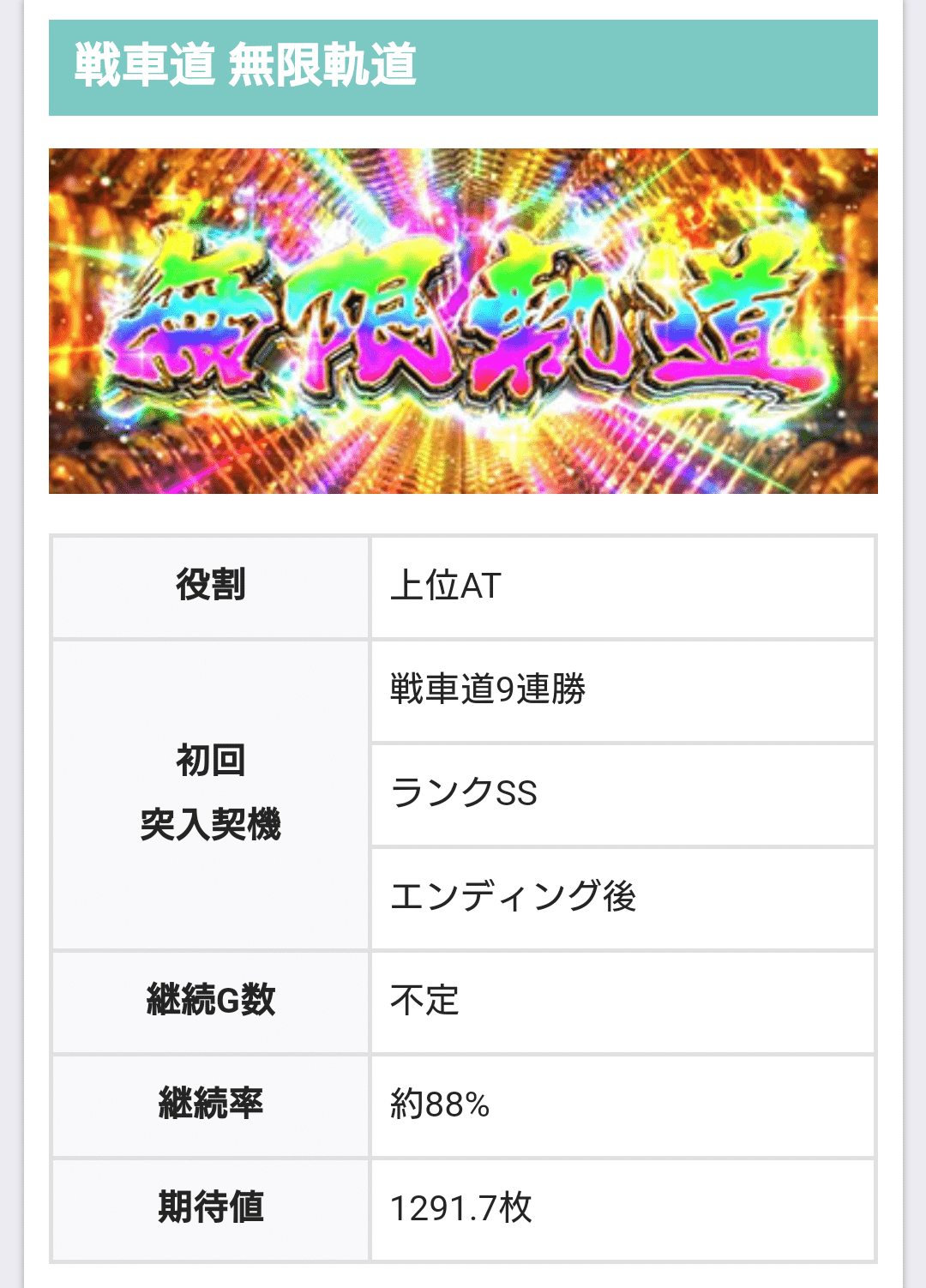 引き取りのみ　スマスロ　ガルパン ガルパン（スマスロ）】ガールズアンドボーナスの詳細と抽選