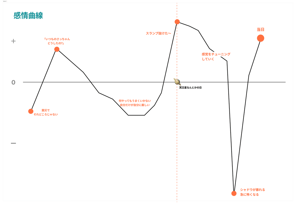 監査論 目指せ2022年合格！ 公認会計士試験 学習ロードマップ | 会計人
