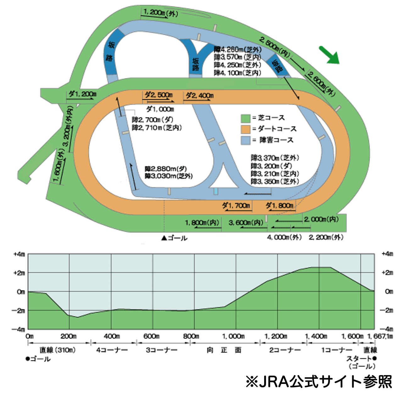 中山記念2024】中山芝1800mの特徴と馬場傾向（トラックバイアス