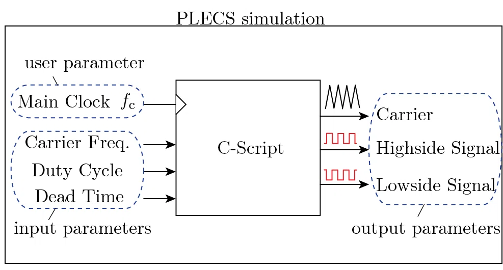 Plecs Script PLECS C-Script離散時間制御方法|aglio26