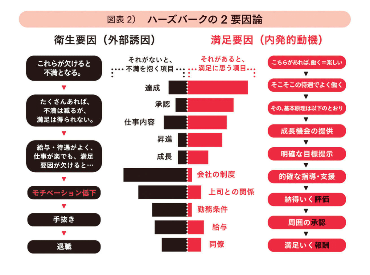 成長機会の提供と支援｜Hidenori Nagai