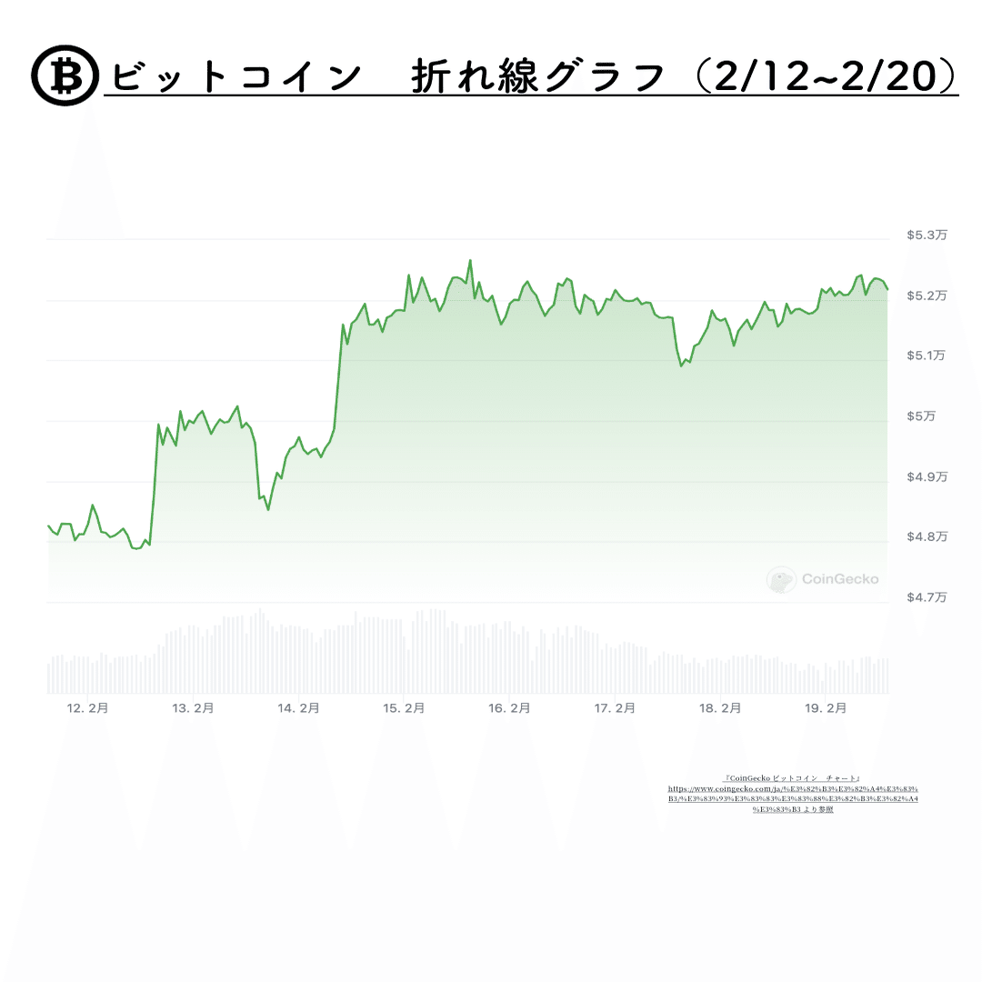ビットコインETFの各銘柄一覧（24/2/12〜2/19） まとめ｜ビットコインETF最新情報ch