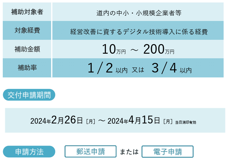 デジタル技術導入補助金（北海道の事業者のみ）概要｜神奈川県川崎市