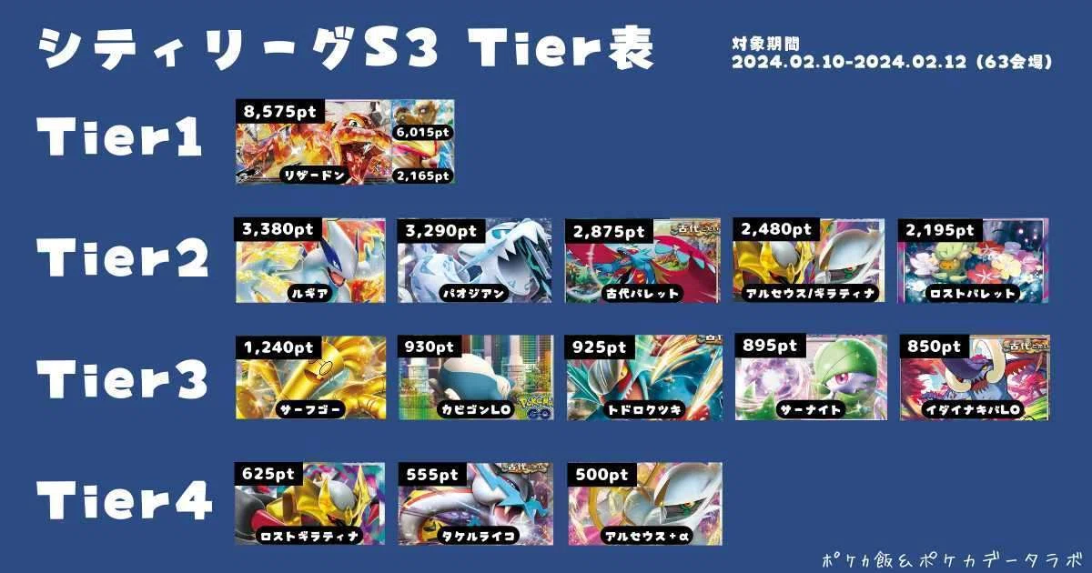 黒古代バレットのデッキ平均化【サンプルレシピ付】｜Violaのポケカ備忘録