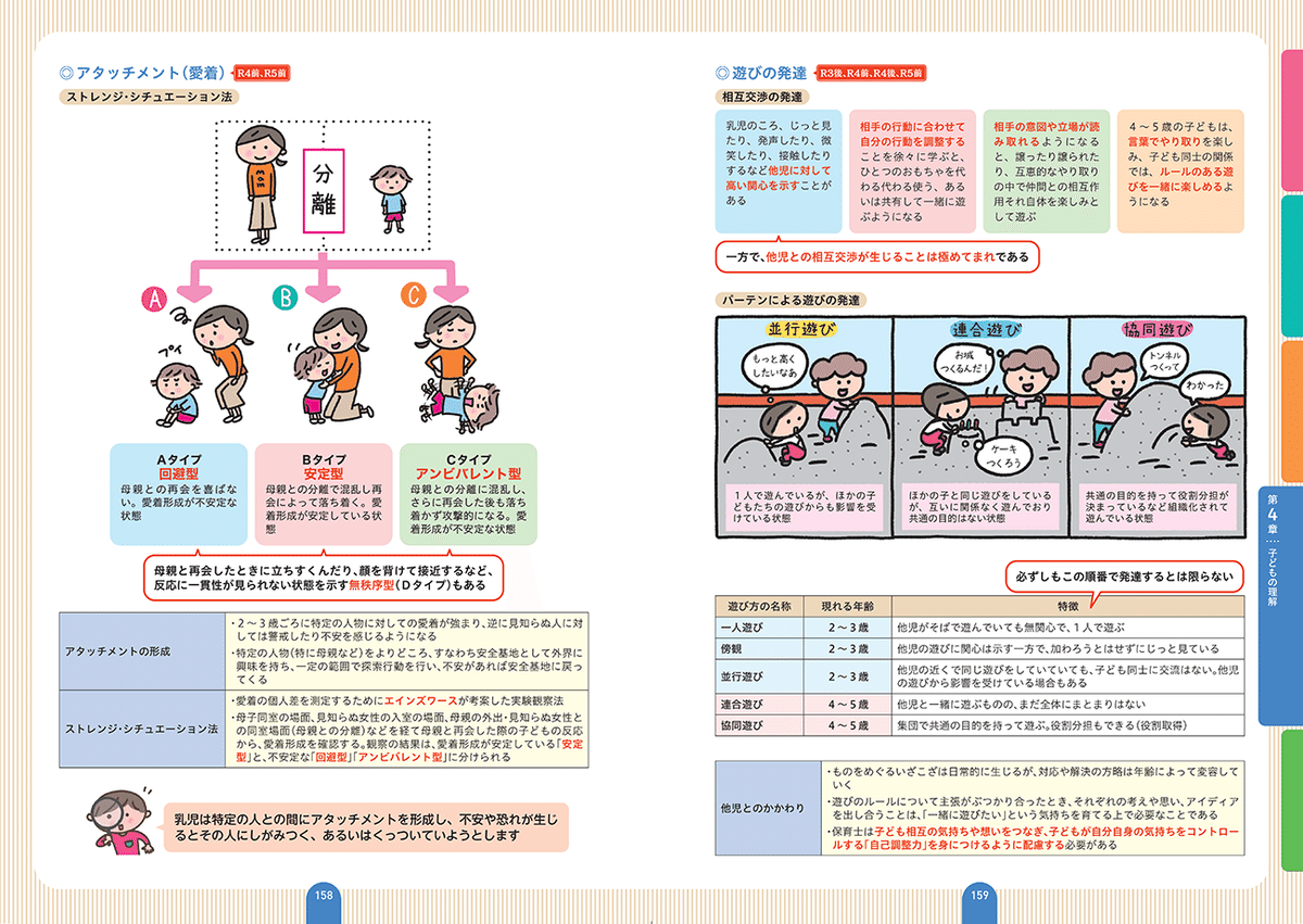 保育士試験によく出るポイントを、すべてフルカラーの図表で解説