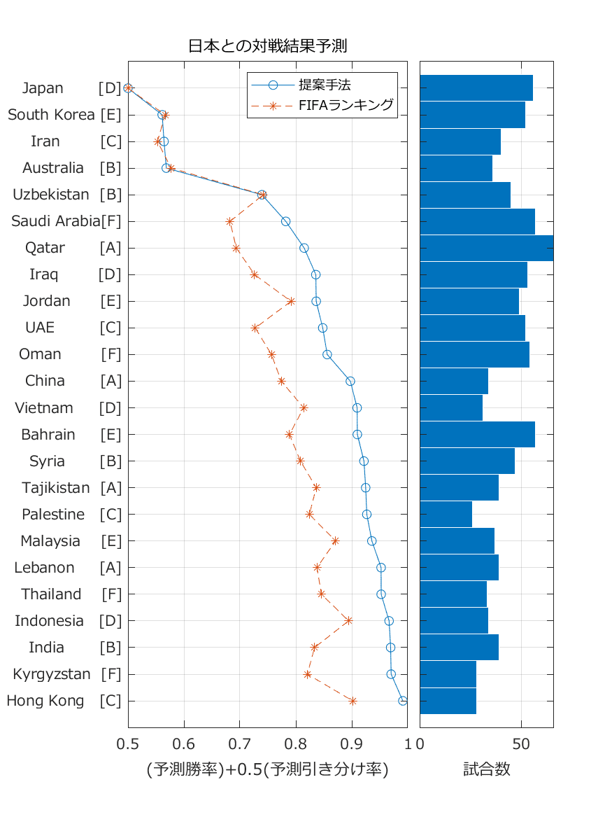 AFCアジアカップ2023予測振り返り｜konakalab